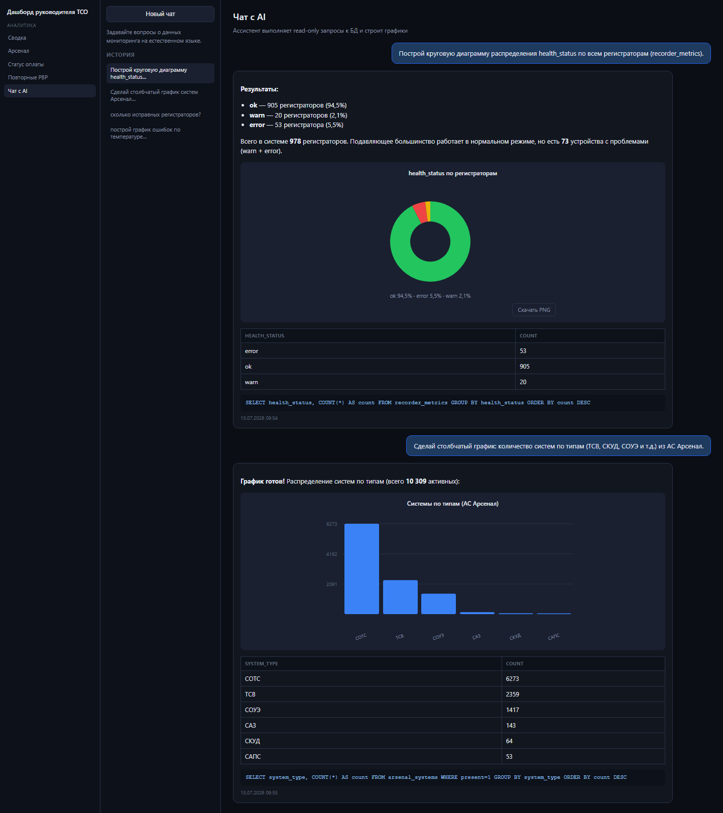 Чат с AI: SQL-запросы и графики по данным мониторинга